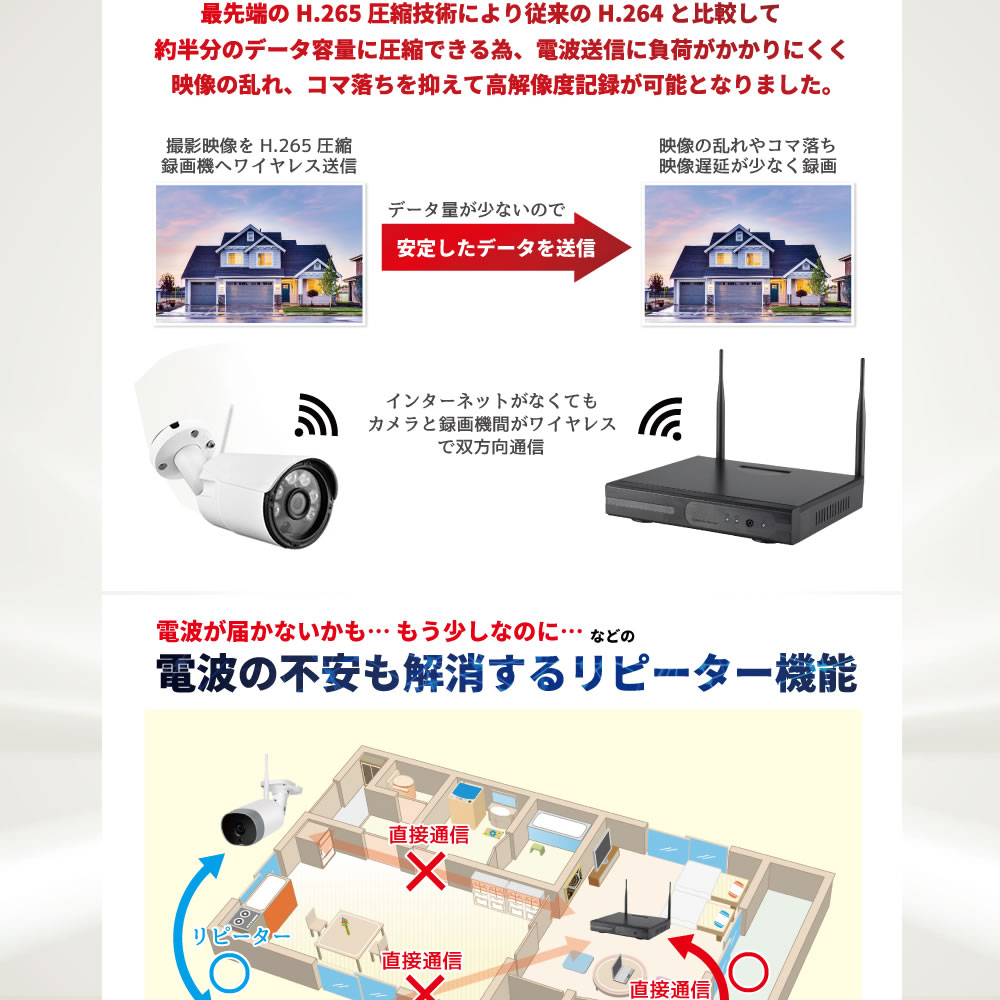 ワイヤレス防犯カメラ6台セット 10.1インチLCDモニター暗視撮影 ワイヤレス防犯カメラ6台セット 10.1インチLCDモニター暗視撮影 Hiseeu