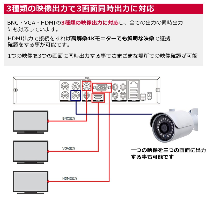 防犯カメラ レコーダー XVR 録画機 AHD/TVI 1080P　AV-XVR2108T　（2TB搭載済み）