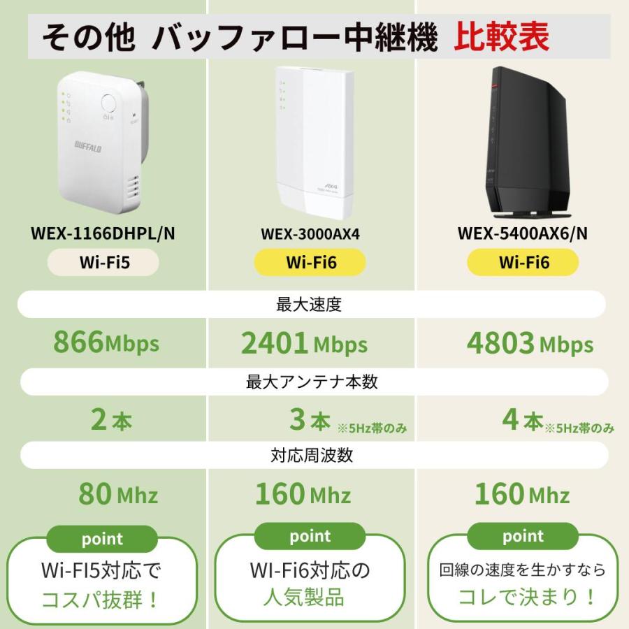 AirStation 【最短即日発送】バッファロー 中継機 Wi-Fi6 Wi-Fi5 4