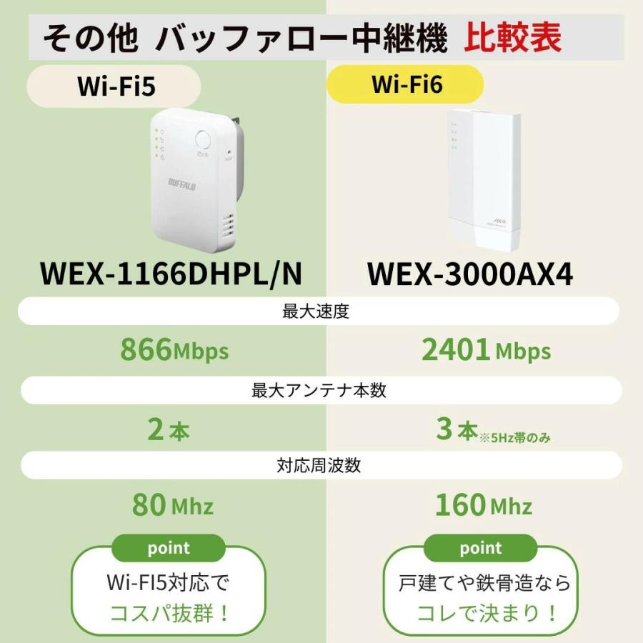 AirStation 【最短即日発送】バッファロー ルーター wifi6 IPv6 無線 
