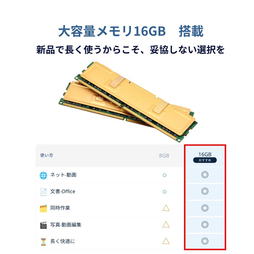 VAIO Pro 【最短翌日発送】新品 ノートパソコン BM11 16.0型 Corei5
