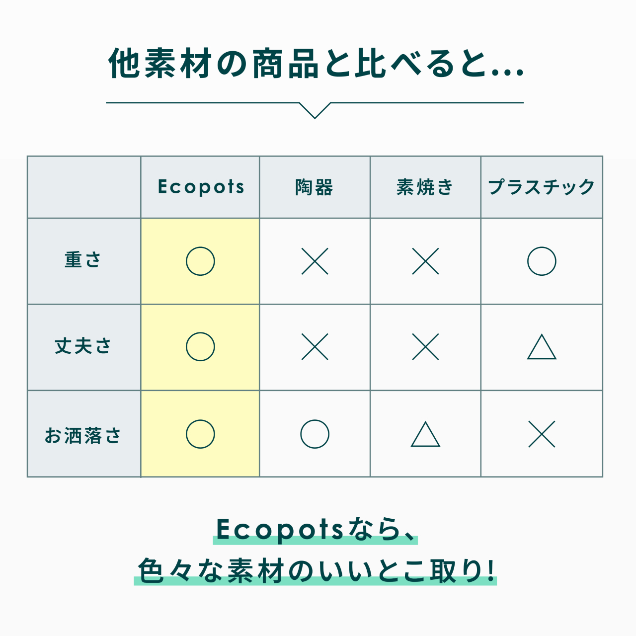 Ecopots Oslo Lサイズ 商品画像5