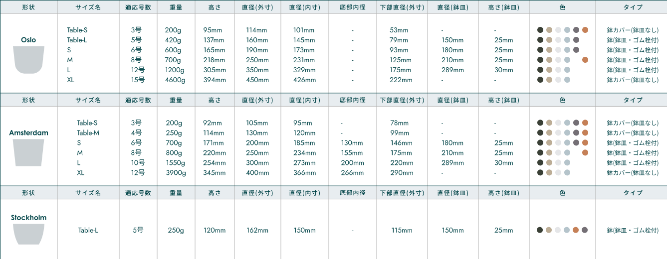 Ecopots Oslo Lサイズ サイズ表