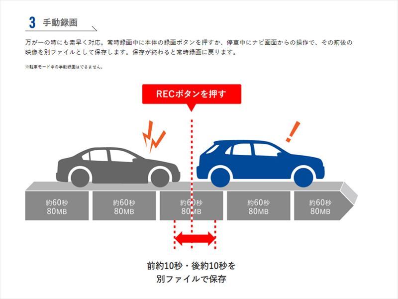 DVR-C320R＋KCE-250IV アルパイン フルHD200万画素 前後2カメラドライブレコーダー＋アルパインカーナビ用ドラレコ接続ケーブル(0.3m)セット  : alpine-dvrc320rset : アンドライブ - 通販 - Yahoo!ショッピング