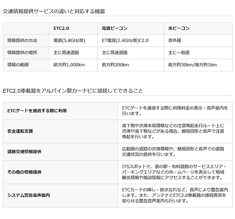 ALPINE（アルパイン） HCE-B120V ALPINE 光ビーコンレシーバー付ETC2.0