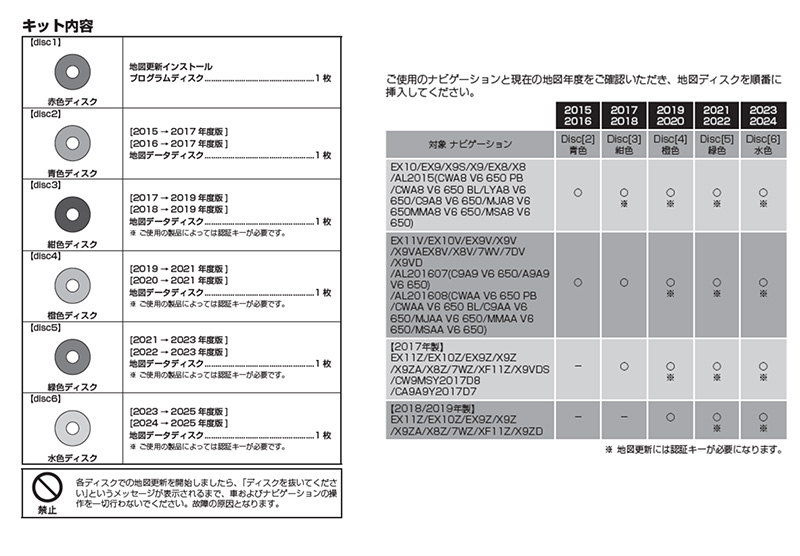 ALPINE HCE-E204A 2024年版 最新データ更新キット ALPINE 【取寄商品】アルパインHCE-E204A全国地図データ更新