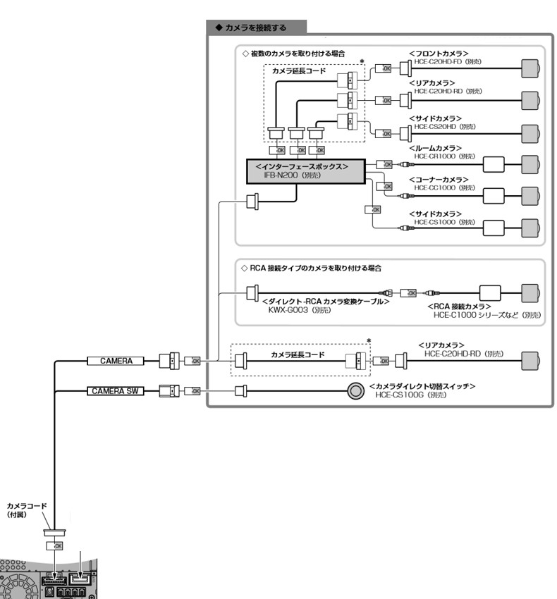 IFB-N200 アルパイン カメラ入力拡張マルチインターフェイスボックス NXシリーズナビ用