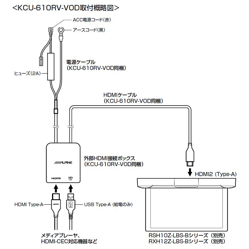 ALPINE（アルパイン） KCU-610RV-VOD ALPINE リアビジョン用外部HDMI