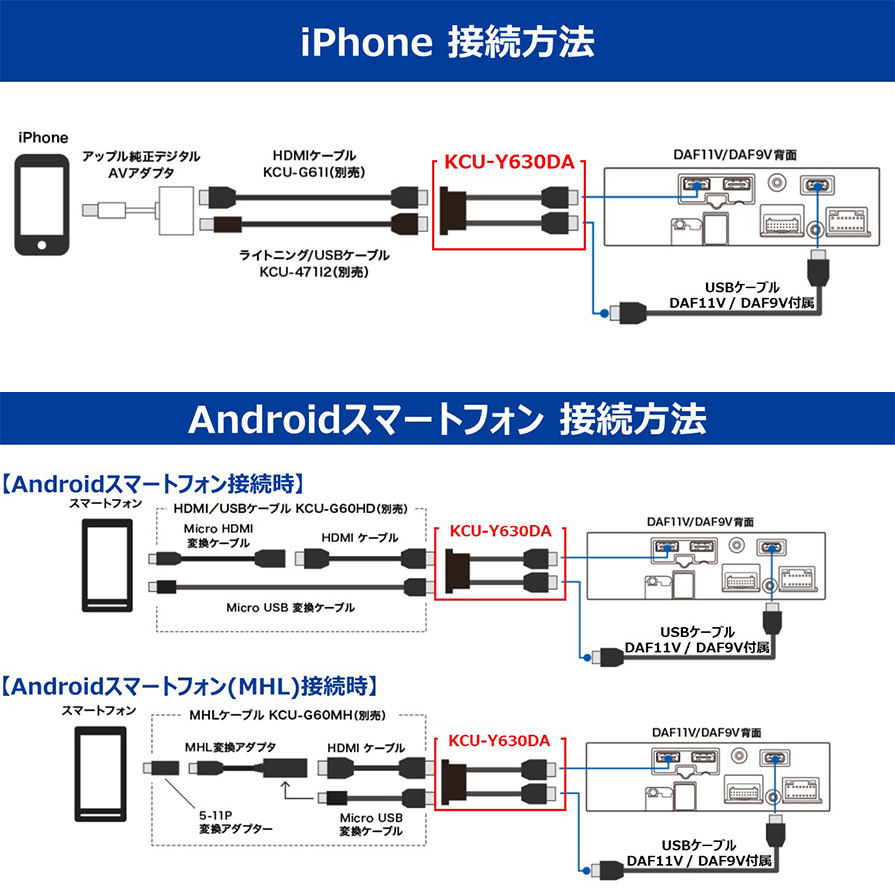 KCU-Y630DA アルパイン ディスプレイオーディオ(フローティングビッグ