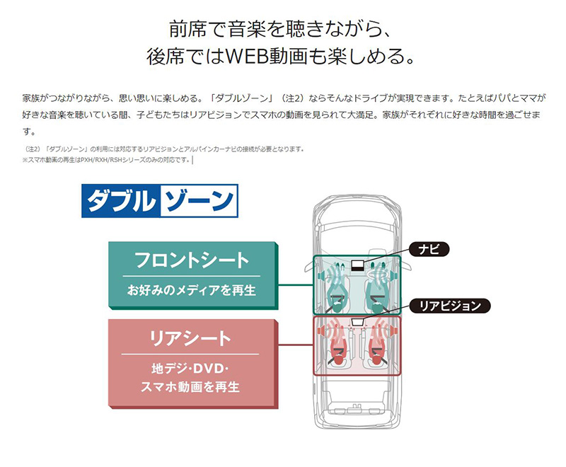 RXH12X2-L-B ALPINE アルパイン 12.8型WXGAリアビジョン(ルームライト無し) ブラック 日産  C28系セレナ(R4/12〜)専用セット リアモニター HDMI入力 : alpine-rxh12x2lbse28vg : アンドライブ - 通販 -  Yahoo!ショッピング