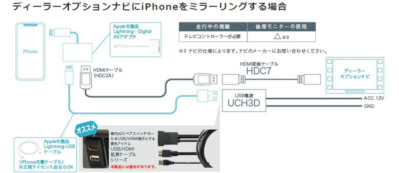 HDC7 Beat-Sonic ビートソニック ディーラーオプションナビ用 HDMI変換