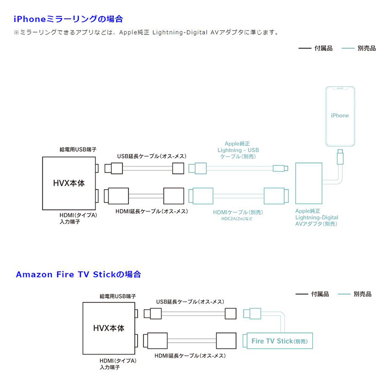 注目ショップ てんこ盛り HVXT01 ビートソニック デジタルインプット