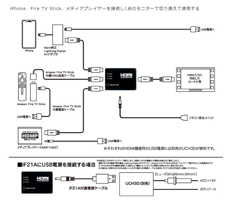 Beat-Sonic ビートソニック IF21A インターフェースアダプター HDMI3