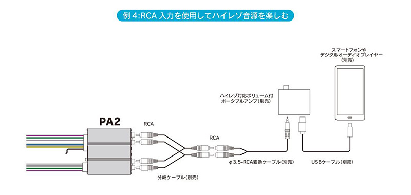 Amazon.co.jp: ビートソニック マイクロパワーアンプ TOON α