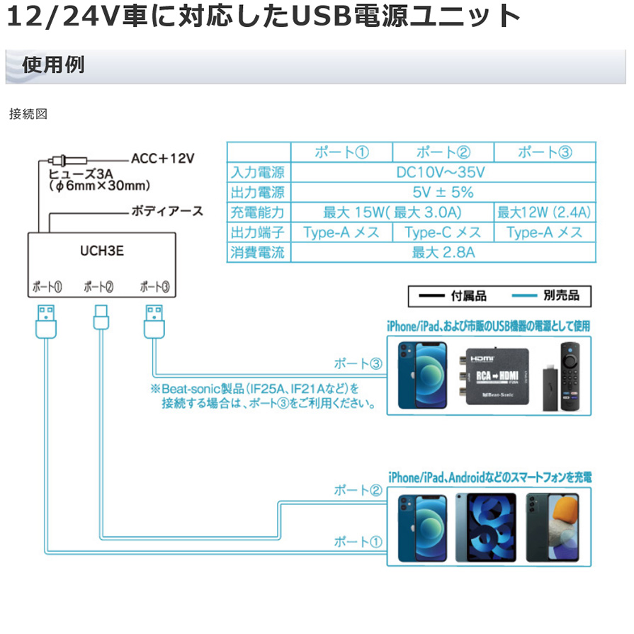 BeatーSonic（ビートソニック） UCH3E Beat-Sonicビートソニック USB
