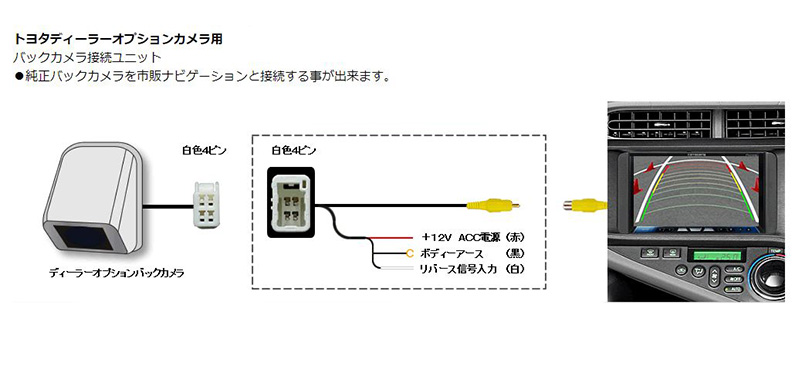 AV-C01 Bullcon ブルコン フジ電機工業 マジコネ MAGICONE バック