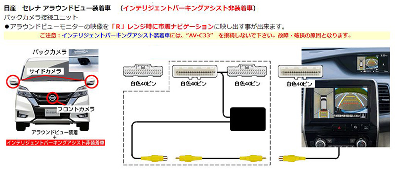 AV-C33 Bullcon ブルコン フジ電機工業 マジコネ MAGICONE バックカメラ接続ユニット 日産 C27系セレナ  アラウンドビュー装着車用 12V 1年保証