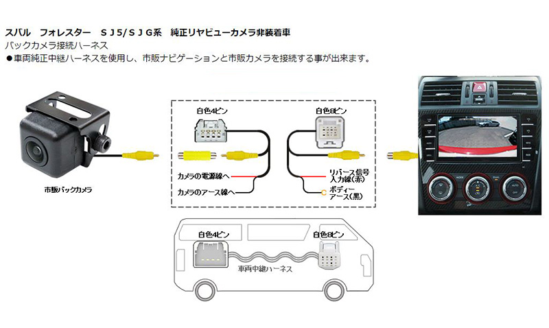 AV-C37 Bullcon ブルコン フジ電機工業 マジコネ MAGICONE バックカメラ接続ハーネス スバル SJ5系/SJG系フォレスター  純正リヤビューカメラ非装着車 12V