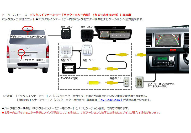AV-C53G Bullcon ブルコン MAGICONE マジコネ バックカメラ接続