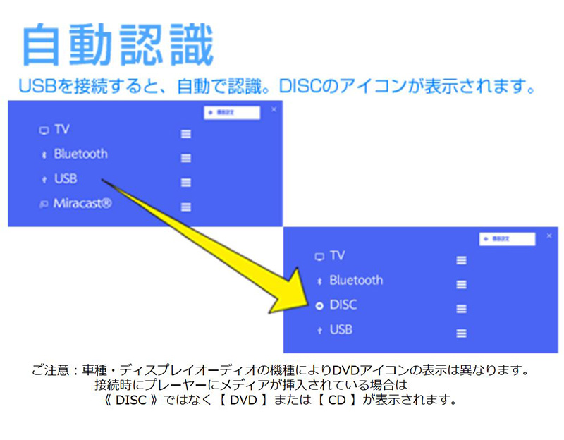 Bullcon AV-CDV01 ブルコン フジ電機工業 DVD/CDプレーヤー 車載