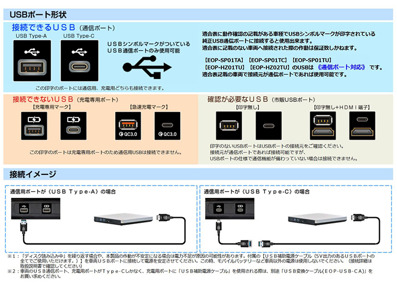 DVD/CD プレーヤー AV-CDV01 | Bullcon Web Shop