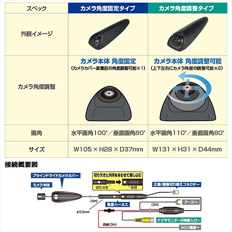 BSC262-M データシステム ブラインドサイドカメラ ドルフィン