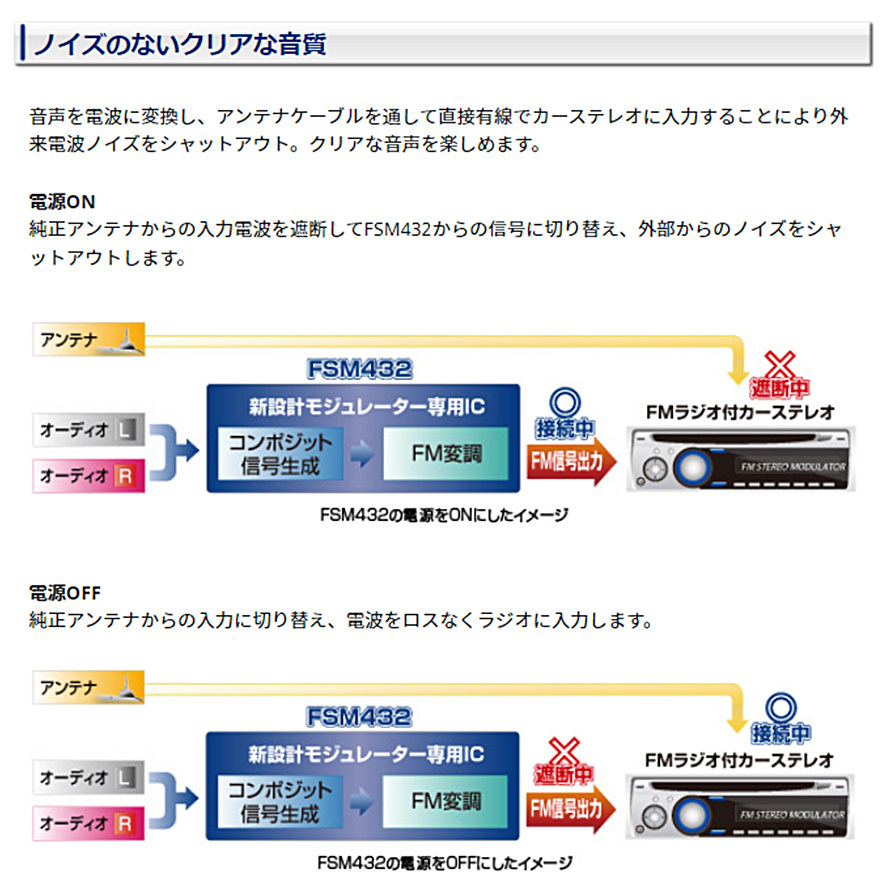 即日発送】 FSM432 データシステム 車載用FMステレオモジュレーター 二