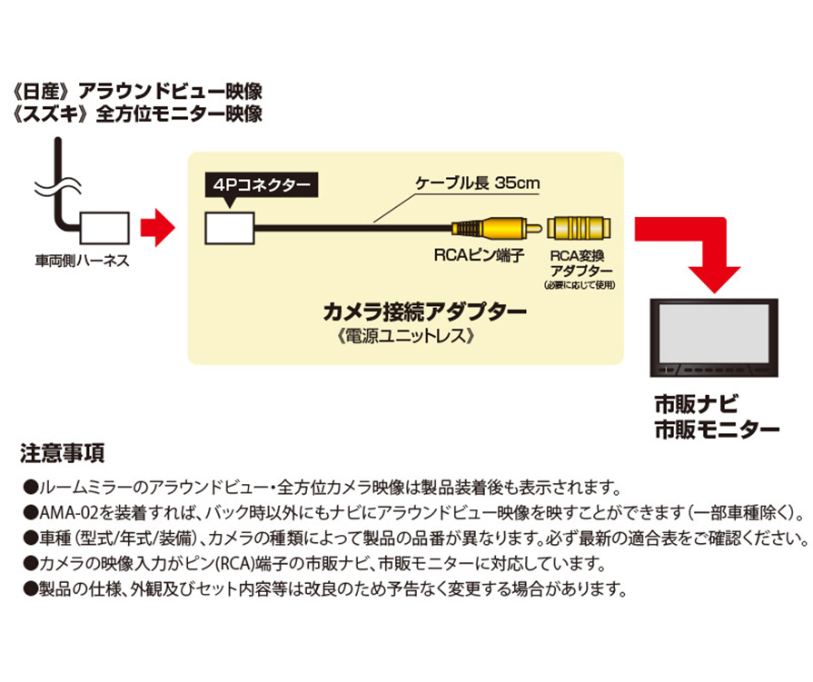 RCA023N データシステム アラウンドビュー・全方位カメラ接続アダプター 純正コネクタ→RCA出力変換 :datasystem-rca023n:アンドライブ  - 通販 - Yahoo!ショッピング