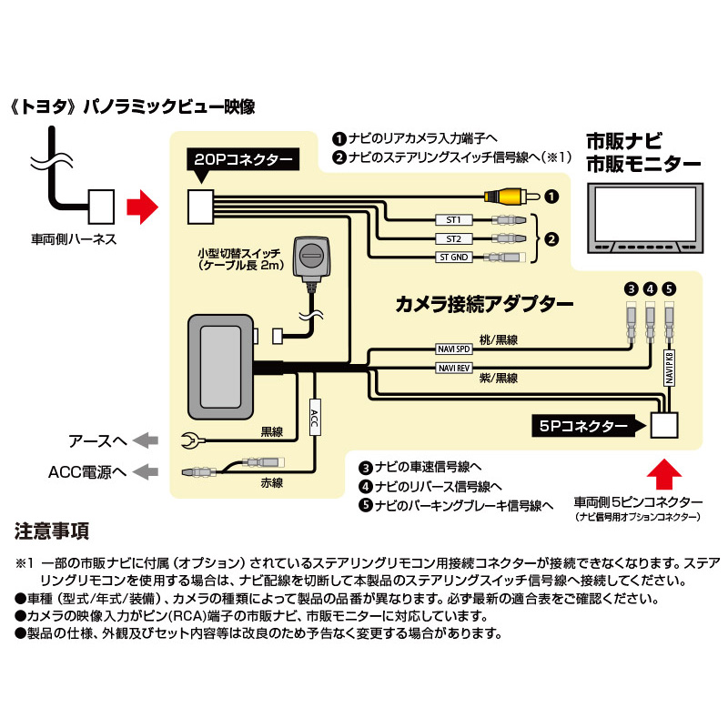 RCA057T Data System データシステム パノラミックビュー対応