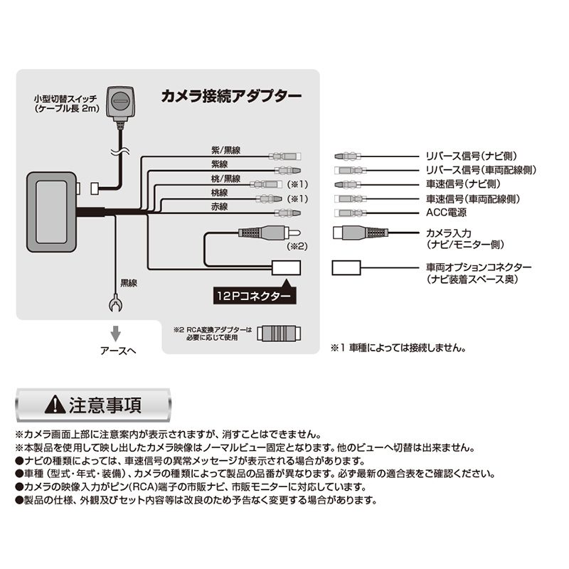 Data System RCA091K データシステム 全方位モニターカメラ接続