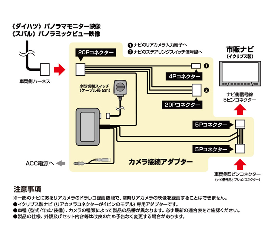 RCA099D データシステム パノラミックビューカメラ接続アダプター 純正コネクタ→イクリプスコネクタ出力変換 ビュー切替スイッチ付タイプ : datasystem-rca099d:アンドライブ - 通販 - Yahoo!ショッピング