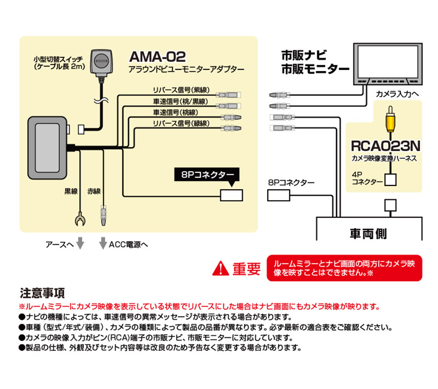 RCA101N データシステム アラウンドビューカメラ接続アダプター 純正 ...