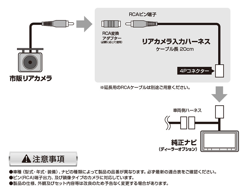 Data System（データシステム） RCH074N リアカメラ入力ハーネス RCA
