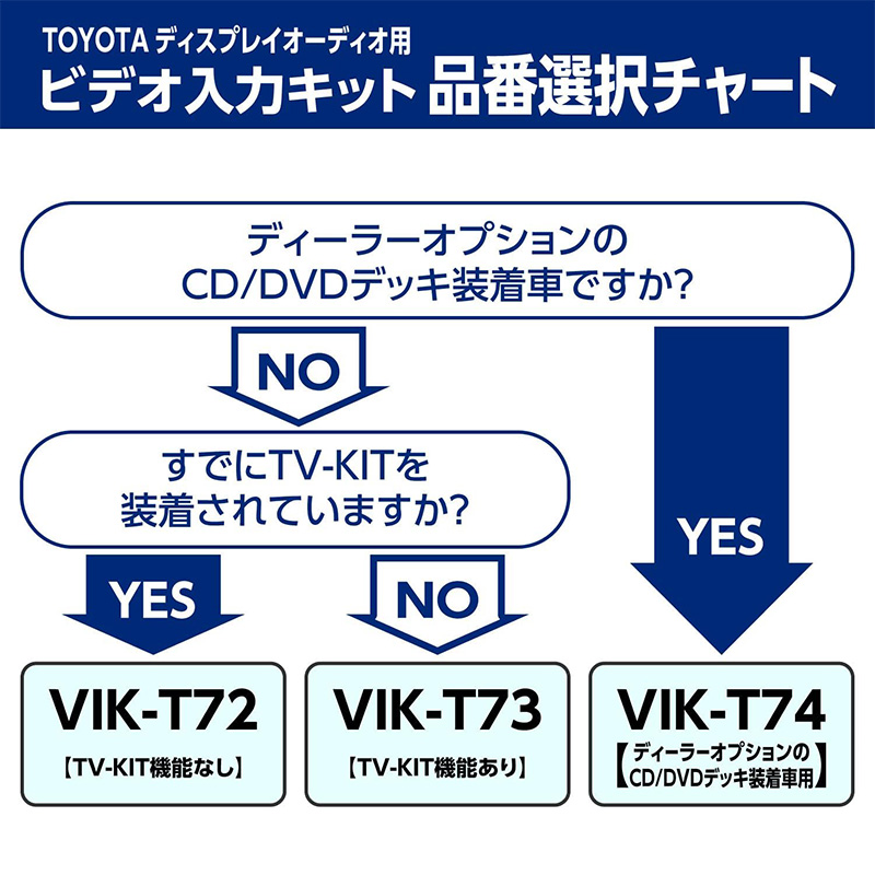 Data System（データシステム） VIK-T72 ビデオ入力ハーネスキット
