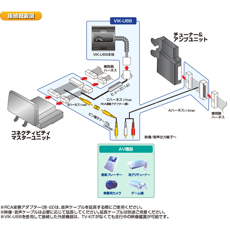 VIK-U68 データシステム ビデオ入力ハーネスKITマツダ純正マツダコネクト用