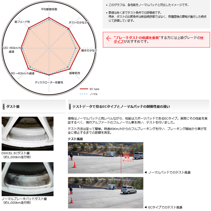 EC315508 ディクセル ECタイプ エクストラクルーズ ブレーキパッド