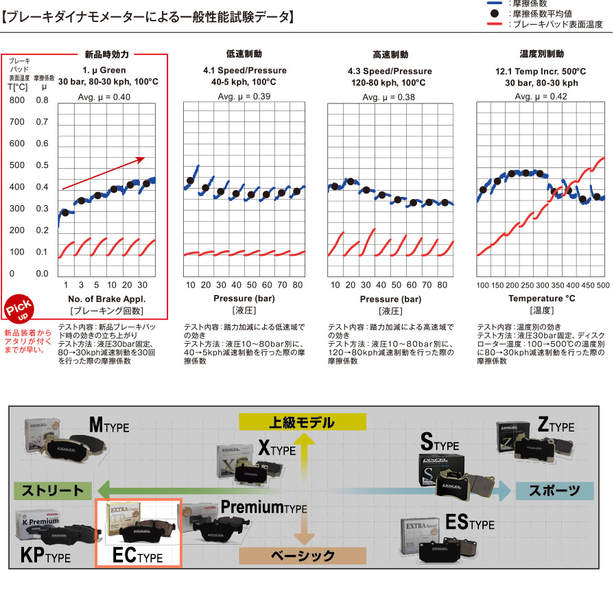 EC315508 ディクセル ECタイプ エクストラクルーズ ブレーキパッド