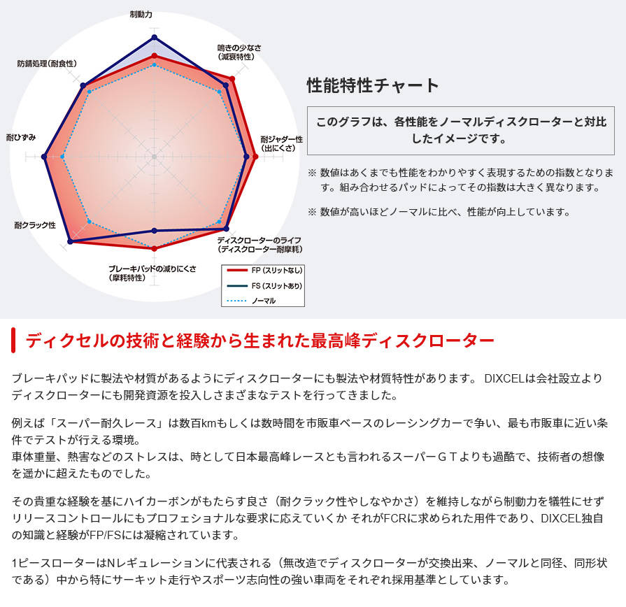 FP1157856S ディクセル FPタイプ ブレーキローター（ブレーキディスク）左右セット カーボン含有量20％増量 (沖縄・離島 配送不可)