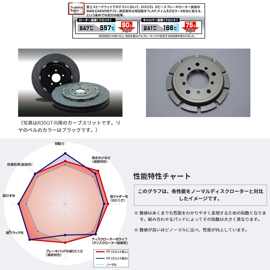 FSBS32630W72R ディクセル FSタイプ スリット入りブレーキ