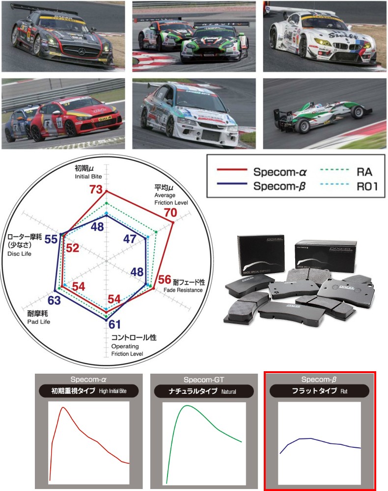 BE9913894 ディクセル スぺコンβ Specom-β カーボンセミメタル耐久レース向けリアルレーシングパッド 左右セット :dixcel-be9913894:アンドライブ  - 通販 - Yahoo!ショッピング