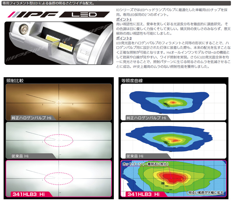 IPF 341HLB3 IPF アイピーエフ LEDヘッドランプバルブ X3・H4