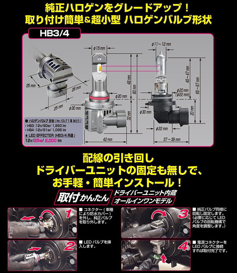 新品未開封品 IPF LEDヘッドフォグバルブ E151HFB HB3/HB4 IPF 【おまけ付】E151HFBW LED エフェクター ヘッド＆フォグ