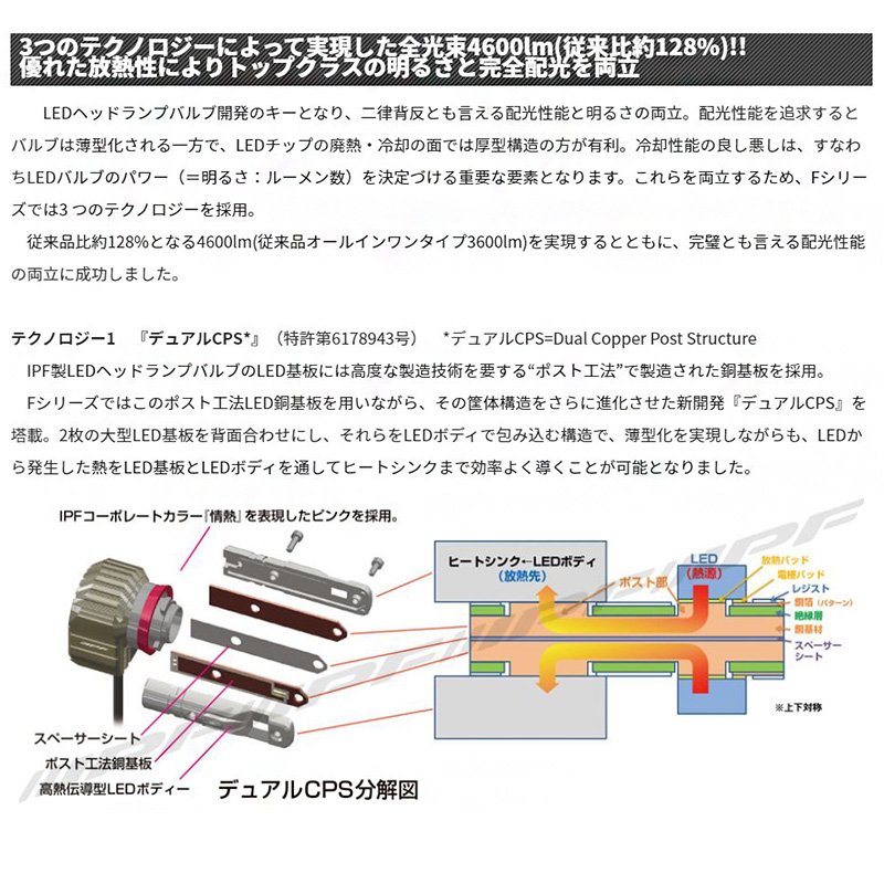 F101HLB IPF H11 ヘッドライト専用LEDバルブ 純白色6500K 4600lm 車検