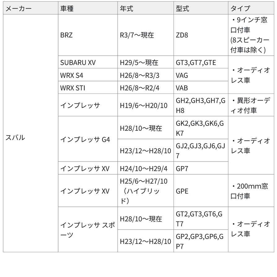 ES-N001 カナテクス kanatechs 純正サウンドアップ用コード 20P用 日産車 スバル車