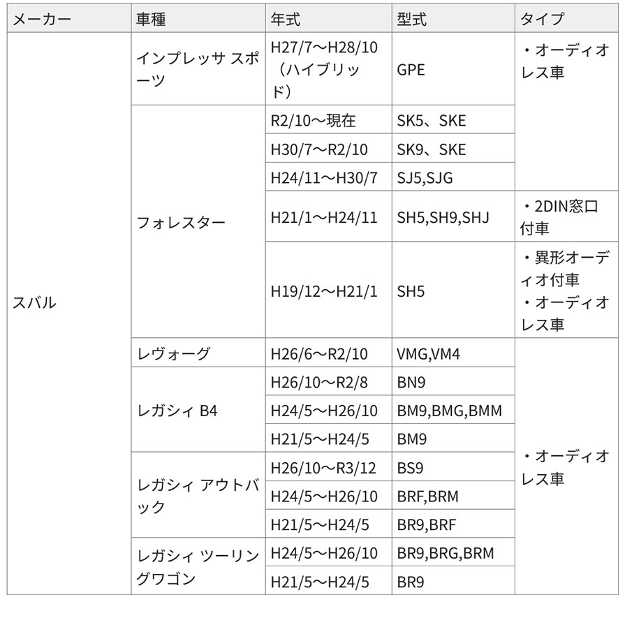 ES-N001 カナテクス kanatechs 純正サウンドアップ用コード 20P用 日産車 スバル車