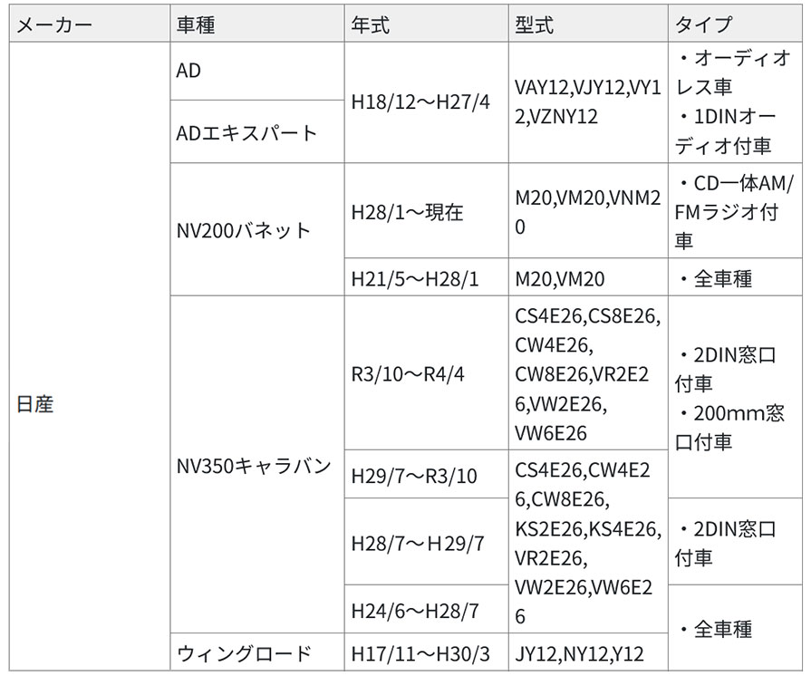 ES-N001 カナテクス kanatechs 純正サウンドアップ用コード 20P用 日産車 スバル車