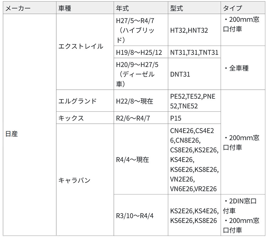 ES-N001 カナテクス kanatechs 純正サウンドアップ用コード 20P用 日産