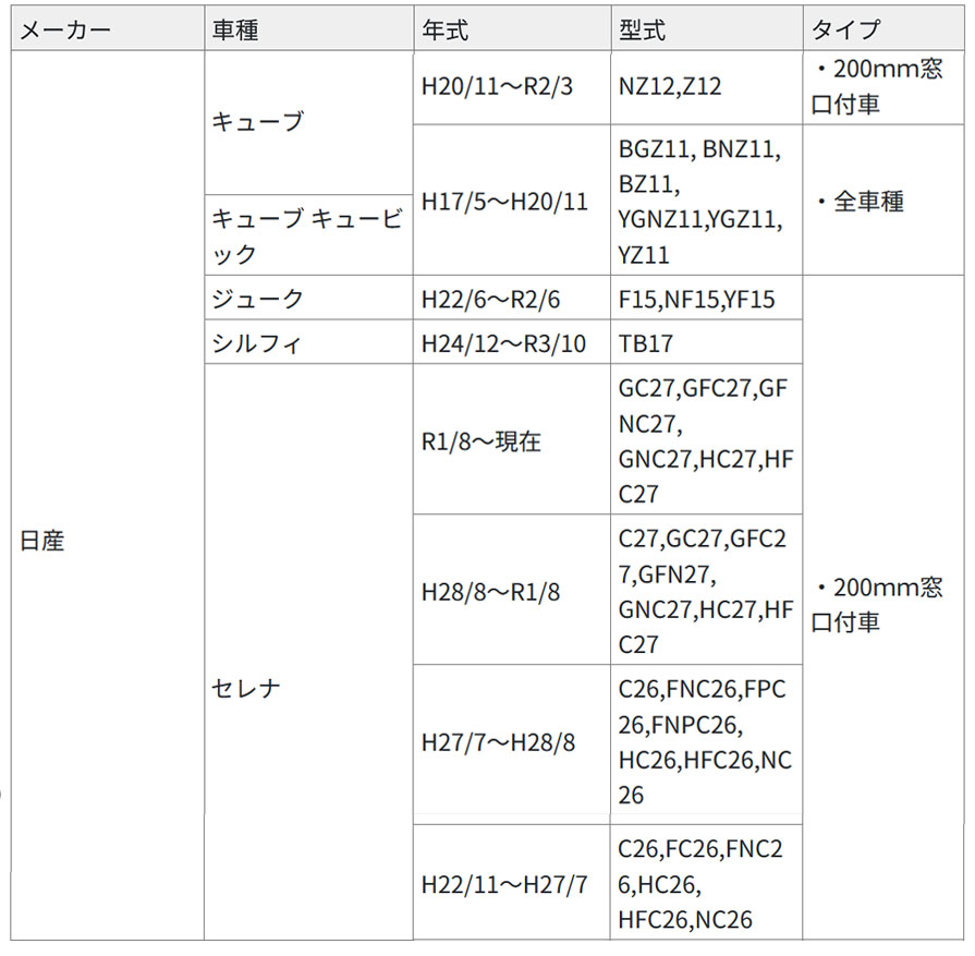 ES-N001 カナテクス kanatechs 純正サウンドアップ用コード 20P用 日産車 スバル車