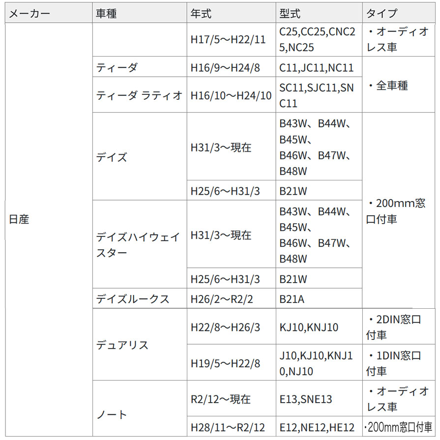 ES-N001 カナテクス kanatechs 純正サウンドアップ用コード 20P用 日産車 スバル車