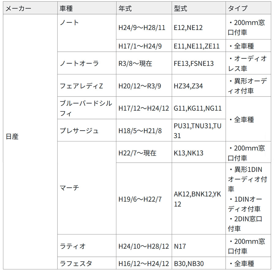 ES-N001 カナテクス kanatechs 純正サウンドアップ用コード 20P用 日産